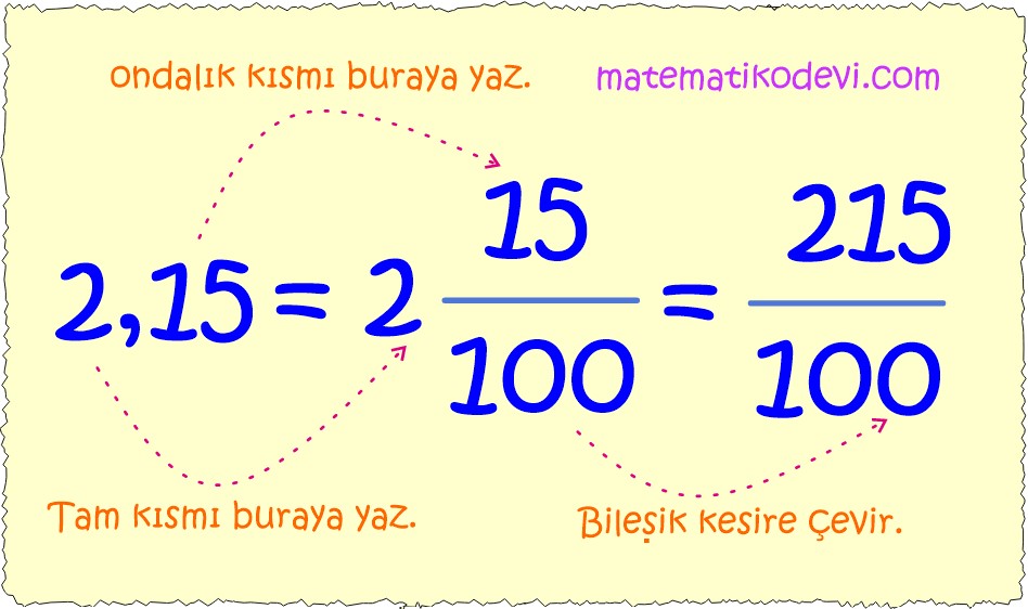 Rasyonel sayilari ondalik gosterimle ifade eder3.