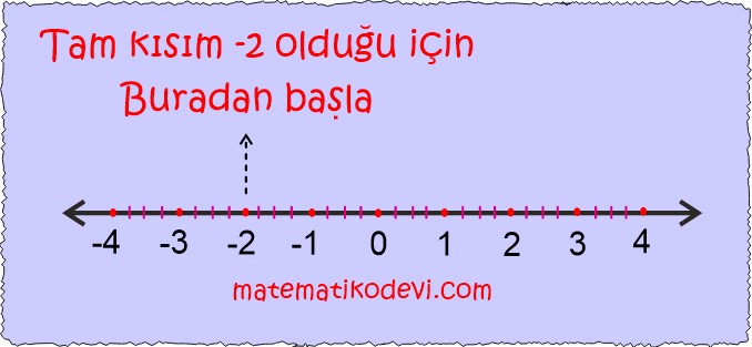 Rasyonel sayilari tanir ve sayi dogrusunda gosterir.7