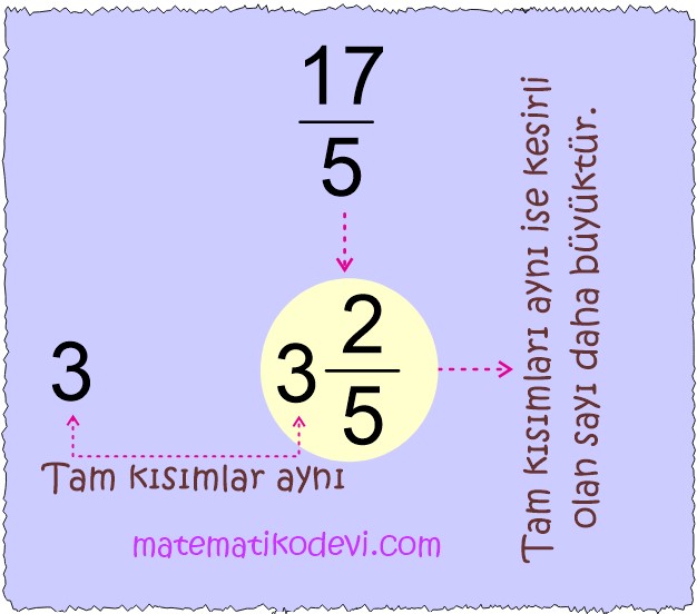 Bir dogal sayi ile bir bilesik kesri karsilastirir.2