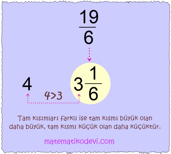 Bir dogal sayi ile bir bilesik kesri karsilastirir.4