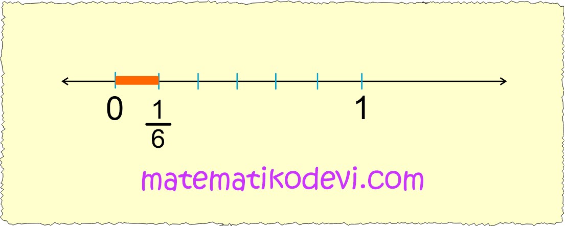 Birim kesirleri sayi dogrusunda gosterir ve siralar4.