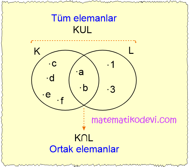 Kümeler Konu Anlatımı 6. Sınıf