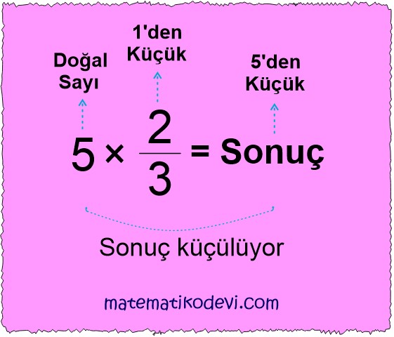 Doğal Sayı ile Kesir Çarpma