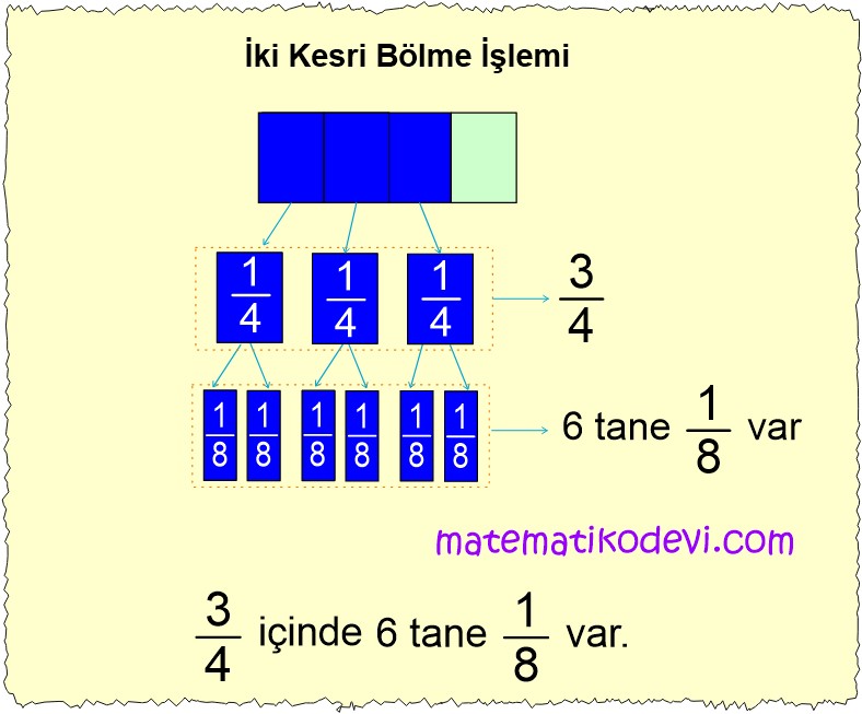 Kesirlerde Bölme İşlemi