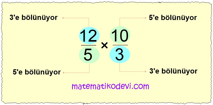 Iki kesrin bolme islemini yapar ve anlamlandirir.2