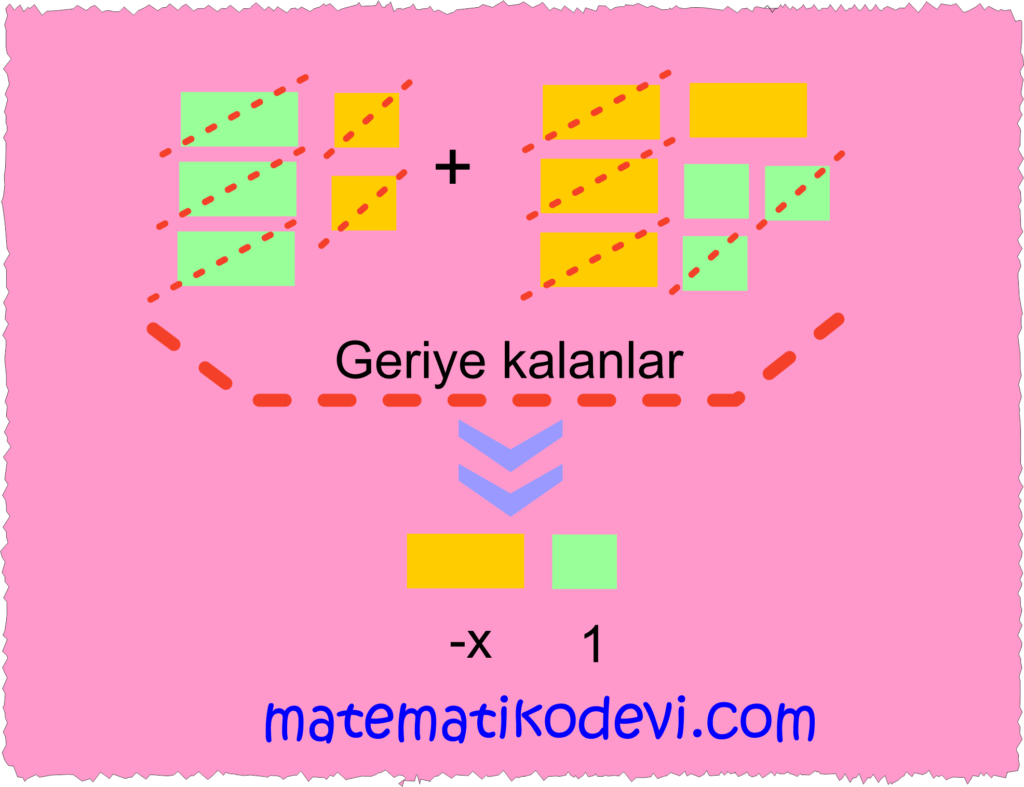 Cebirsel ifadelerle toplama ve cikarma islemleri yapar.12