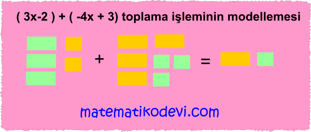 Cebirsel ifadelerle toplama ve cikarma islemleri yapar.13