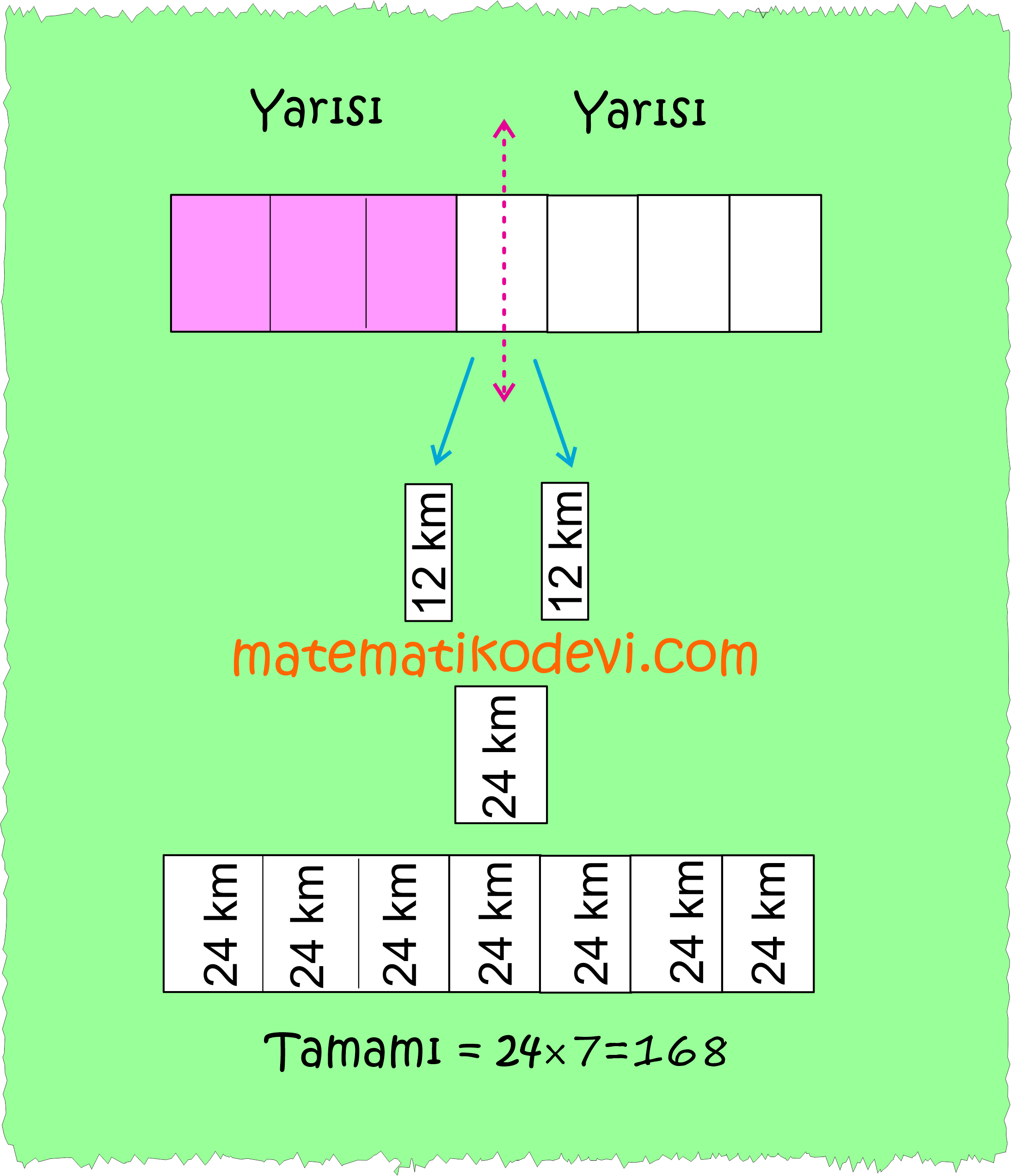 Rasyonel sayilarla islem yapmayi gerektiren problemleri cozer.