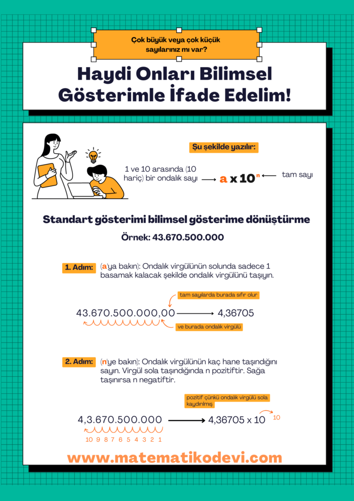 Cok buyuk ve cok kucuk sayilari bilimsel gosterimle ifade eder ve karsilastirir. 9