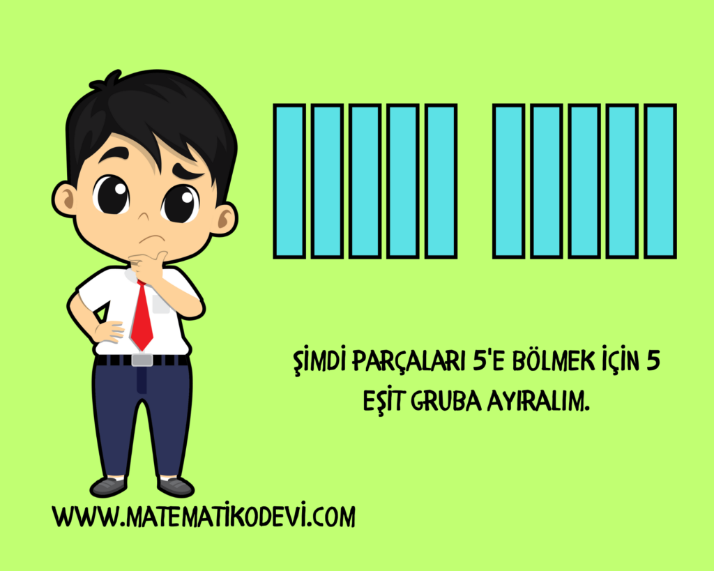 Bolme islemi ile kesir kavramini iliskilendirir.2