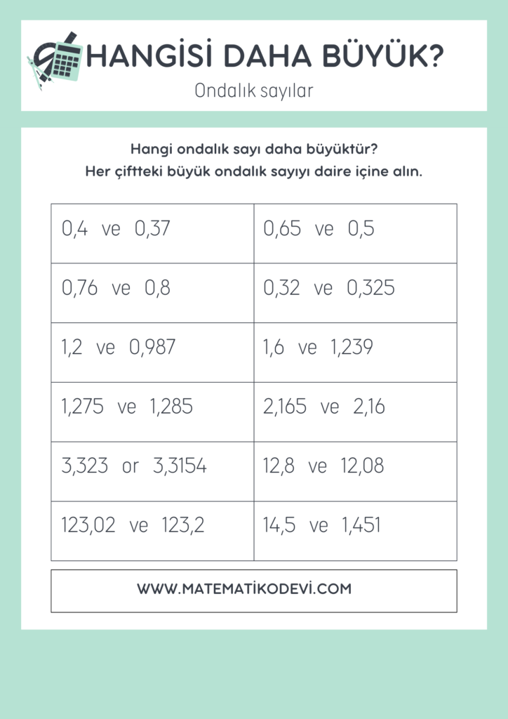 Ondalik gosterimleri verilen sayilari sayi dogrusunda gosterir ve siralar.