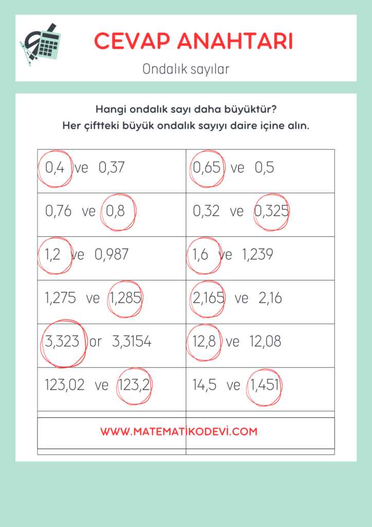 Ondalik gosterimleri verilen sayilari sayi dogrusunda gosterir ve siralar.2