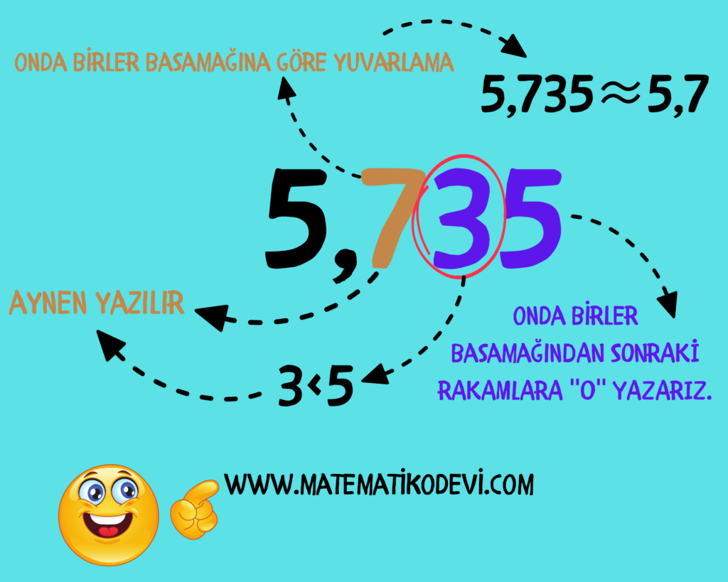 Ondalik gosterimleri verilen sayilari cozumler.3