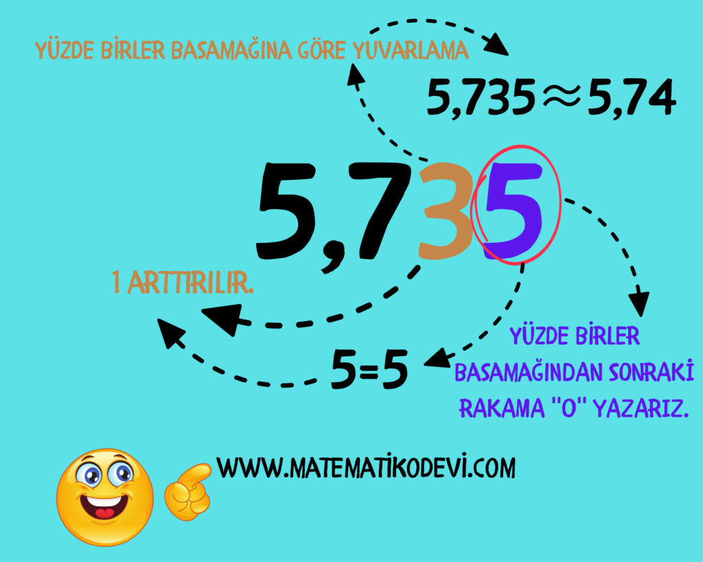 Ondalik gosterimleri verilen sayilari cozumler.4