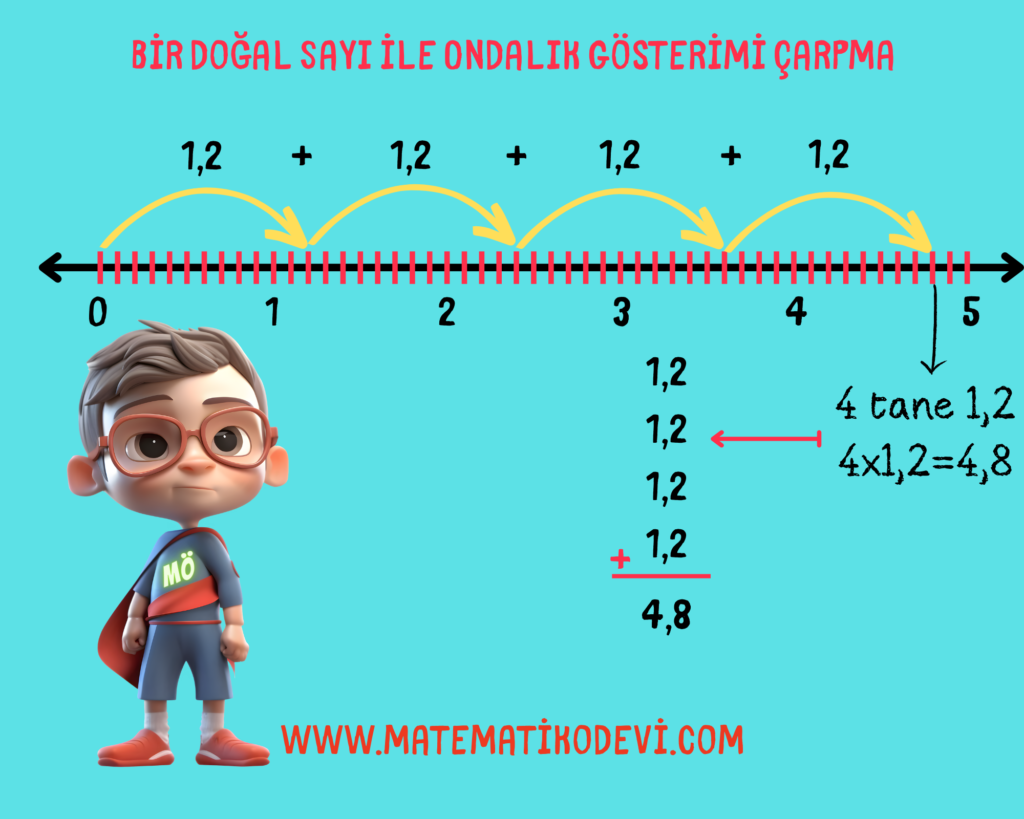 Ondalik gosterimleri verilen sayilarla carpma islemi yapar.2