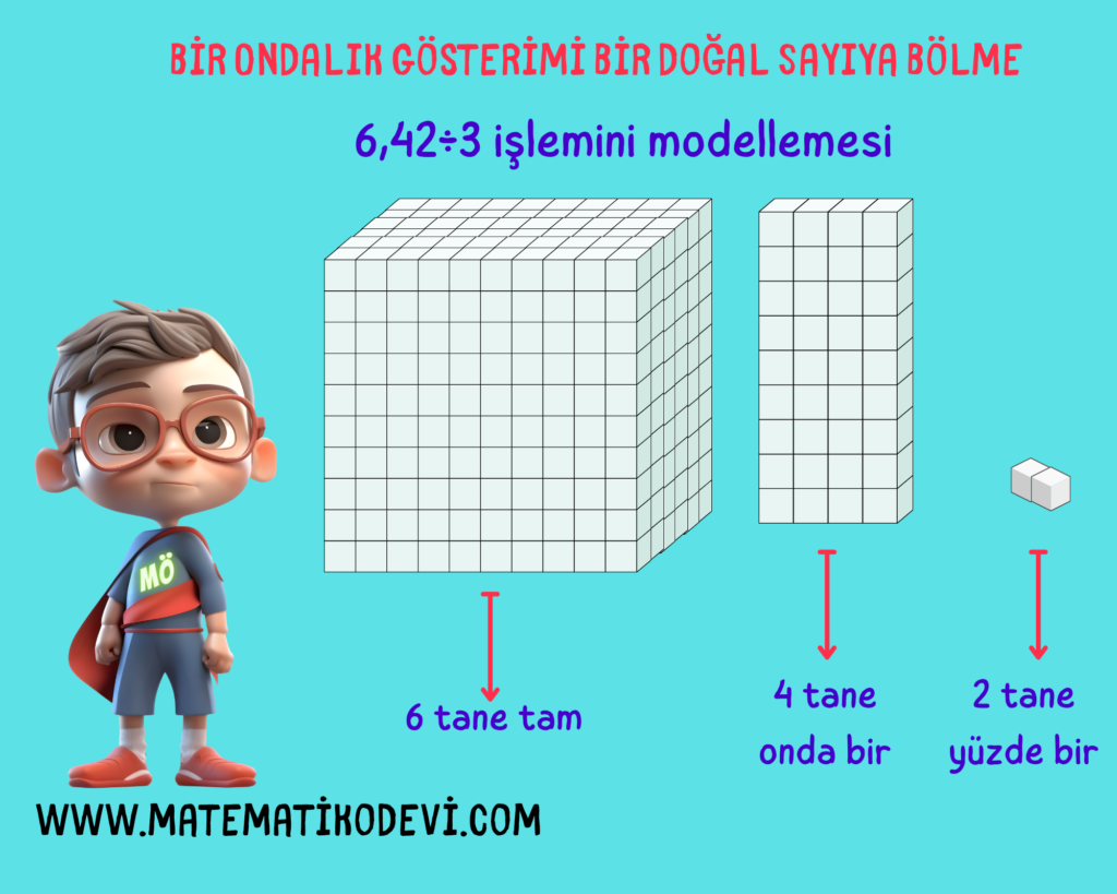 Ondalik gosterimleri verilen sayilarla bolme islemi yapar.2