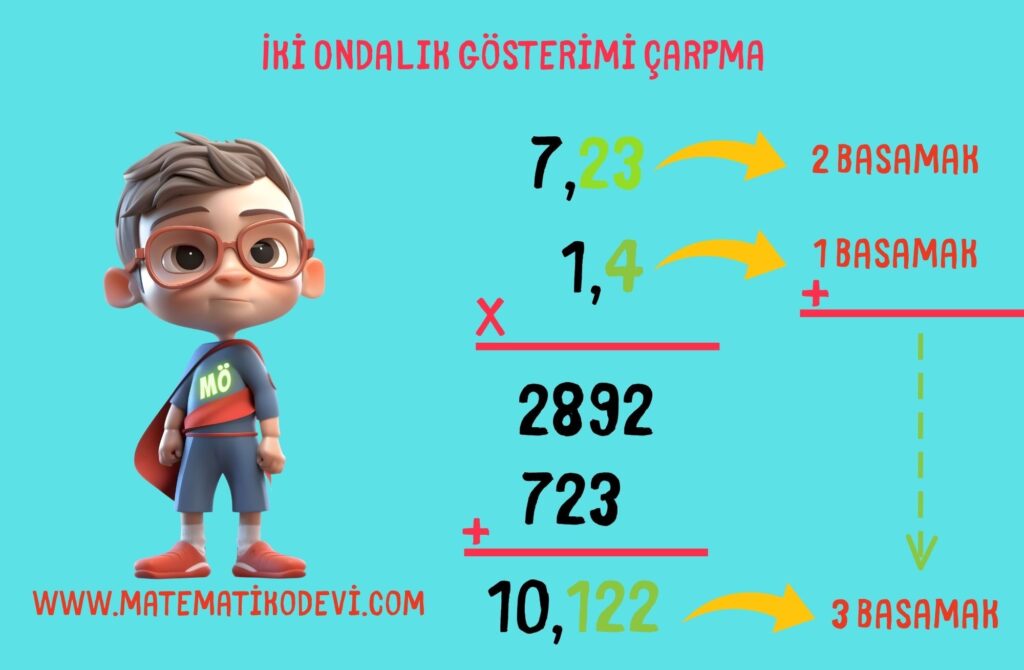 Ondalik gosterimleri verilen sayilarla carpma islemi yapar.2